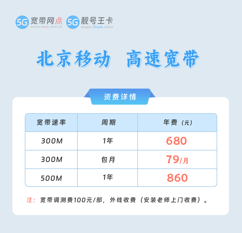 2026年北京宽带比较便宜有哪些套餐适合，推荐北京移动宽带300M包1年仅需680元